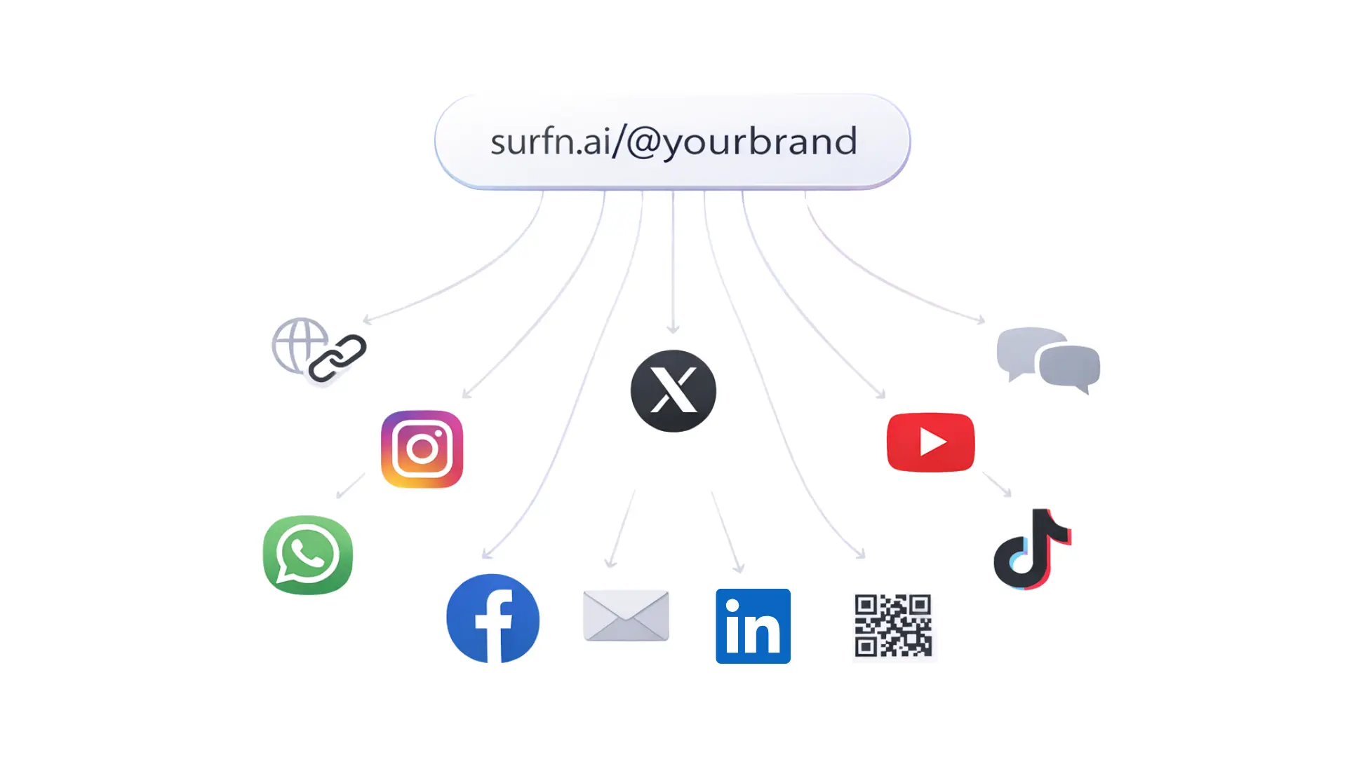 Share your AI agent anywhere - social media, email, website, QR codes and more